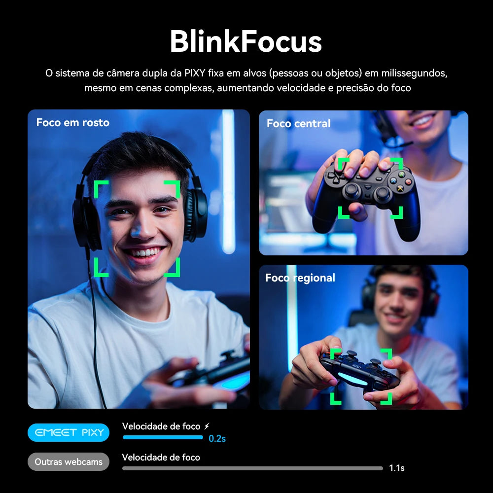 4K Webcam EMEET PIXY Dual-Camera AI Tracking Video Camera for Live Streaming With Sony Sensor Gesture Control Autofocus 3 Mics